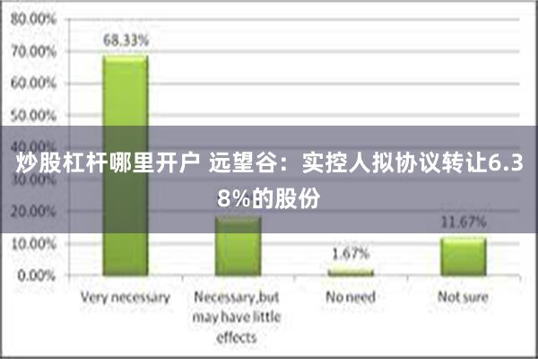 炒股杠杆哪里开户 远望谷：实控人拟协议转让6.38%的股份