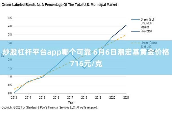 炒股杠杆平台app哪个可靠 6月6日潮宏基黄金价格716元/克