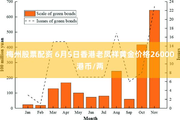 梅州股票配资 6月5日香港老凤祥黄金价格26000港币/两