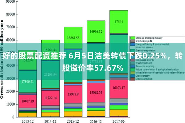 好的股票配资推荐 6月5日洁美转债下跌0.25%，转股溢价率57.67%