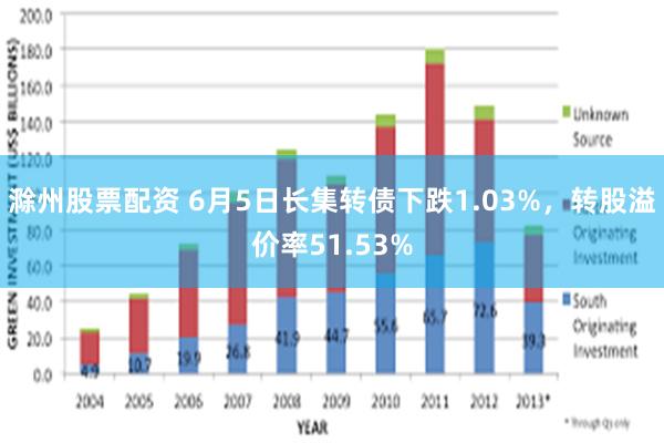 滁州股票配资 6月5日长集转债下跌1.03%，转股溢价率51.53%