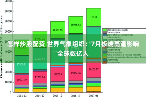 怎样炒股配资 世界气象组织：7月极端高温影响全球数亿人