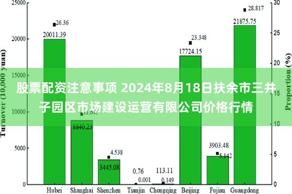 股票配资注意事项 2024年8月18日扶余市三井子园区市场建设运营有限公司价格行情