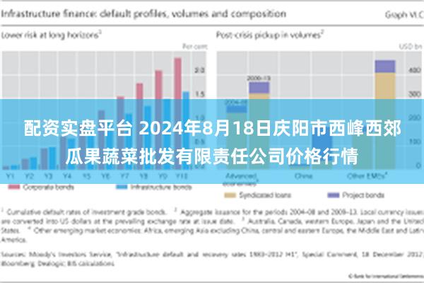 配资实盘平台 2024年8月18日庆阳市西峰西郊瓜果蔬菜批发有限责任公司价格行情