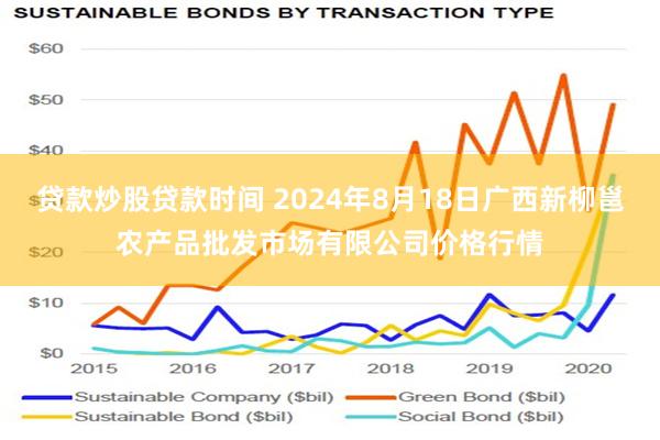 贷款炒股贷款时间 2024年8月18日广西新柳邕农产品批发市场有限公司价格行情