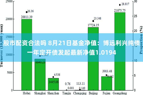 股市配资合法吗 8月21日基金净值：博远利兴纯债一年定开债发起最新净值1.0194