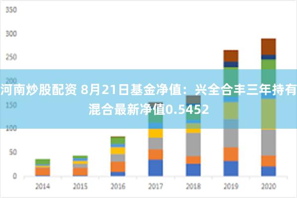 河南炒股配资 8月21日基金净值：兴全合丰三年持有混合最新净值0.5452