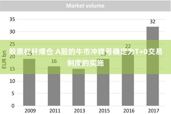 股票杠杆爆仓 A股的牛市冲锋号确定为T+0交易制度的实施