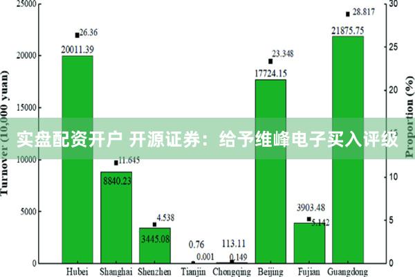 实盘配资开户 开源证券：给予维峰电子买入评级