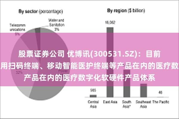 股票证券公司 优博讯(300531.SZ)：目前已构建起包括医疗专用扫码终端、移动智能医护终端等产品在内的医疗数字化软硬件产品体系