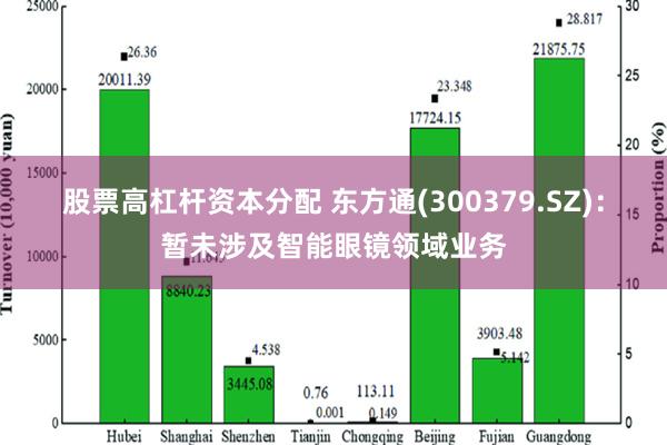 股票高杠杆资本分配 东方通(300379.SZ)：暂未涉及智能眼镜领域业务