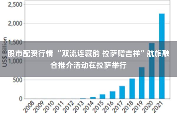 股市配资行情 “双流连藏韵 拉萨赠吉祥”航旅融合推介活动在拉萨举行