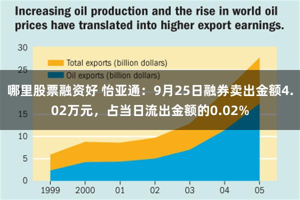 哪里股票融资好 怡亚通：9月25日融券卖出金额4.02万元，占当日流出金额的0.02%