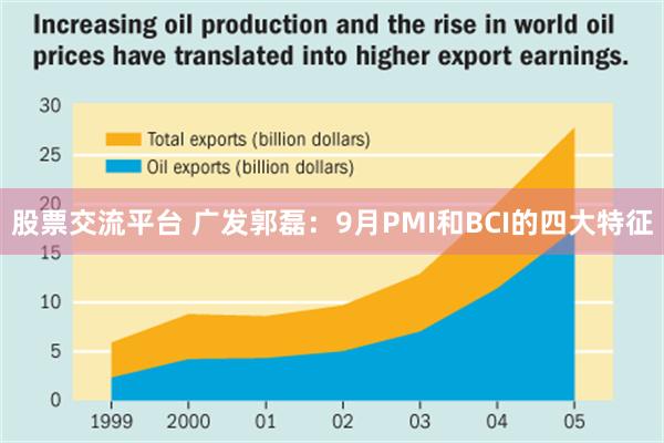 股票交流平台 广发郭磊：9月PMI和BCI的四大特征