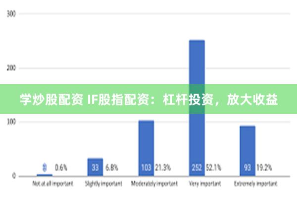 学炒股配资 IF股指配资：杠杆投资，放大收益