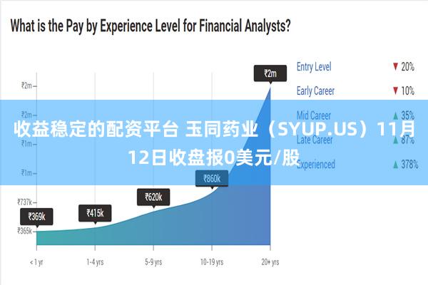 收益稳定的配资平台 玉同药业（SYUP.US）11月12日收盘报0美元/股