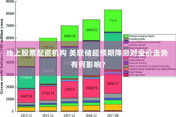 线上股票配资机构 美联储超预期降息对金价走势 有何影响？