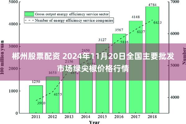 郴州股票配资 2024年11月20日全国主要批发市场绿尖椒价格行情