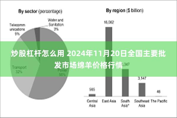 炒股杠杆怎么用 2024年11月20日全国主要批发市场绵羊价格行情