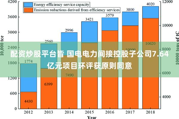 配资炒股平台皆 国电电力间接控股子公司7.64亿元项目环评获原则同意