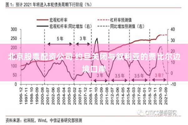 北京股票配资公司 约旦关闭与叙利亚的贾比尔边境口岸