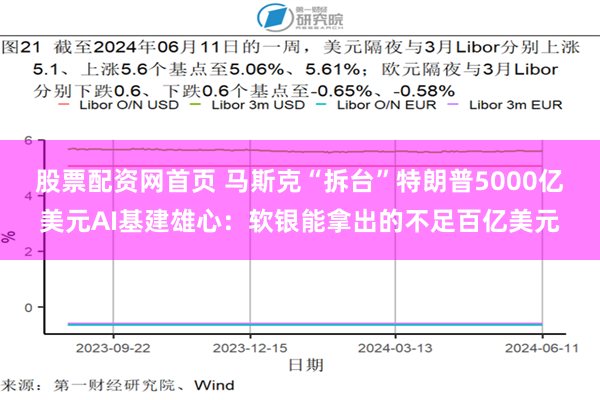 股票配资网首页 马斯克“拆台”特朗普5000亿美元AI基建雄心：软银能拿出的不足百亿美元