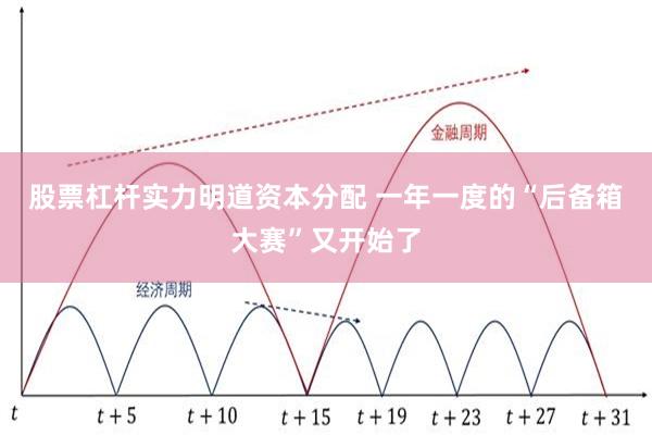 股票杠杆实力明道资本分配 一年一度的“后备箱大赛”又开始了