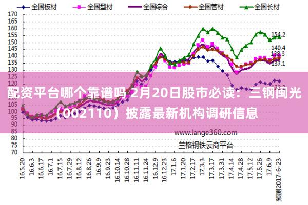 配资平台哪个靠谱吗 2月20日股市必读：三钢闽光（002110）披露最新机构调研信息